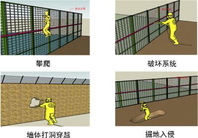 威海环翠区周界防范报警系统四号