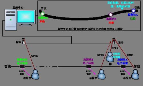 威海环翠区巡更系统八号