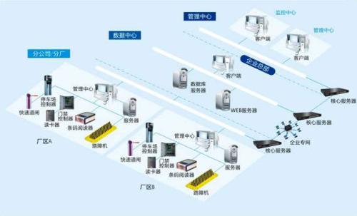 威海环翠区食堂收费管理系统七号