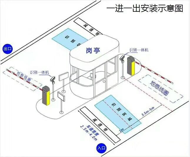 威海环翠区标准车牌识别系统安装图