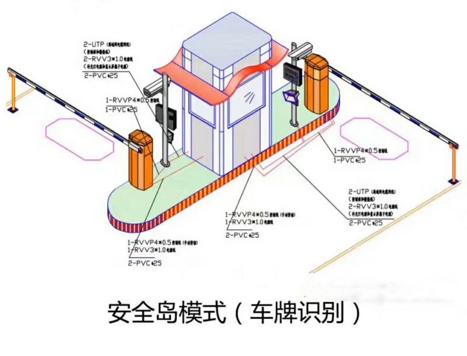 威海环翠区双通道带岗亭车牌识别