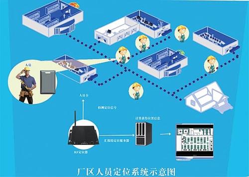 威海环翠区人员定位系统四号