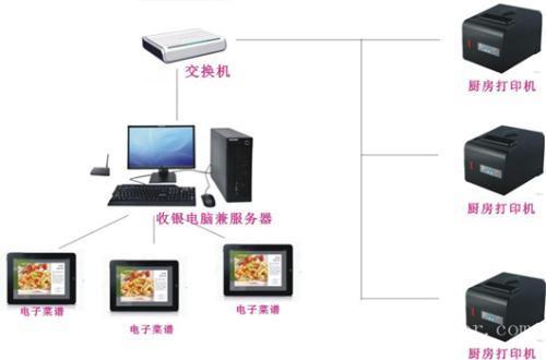 威海环翠区收银系统六号