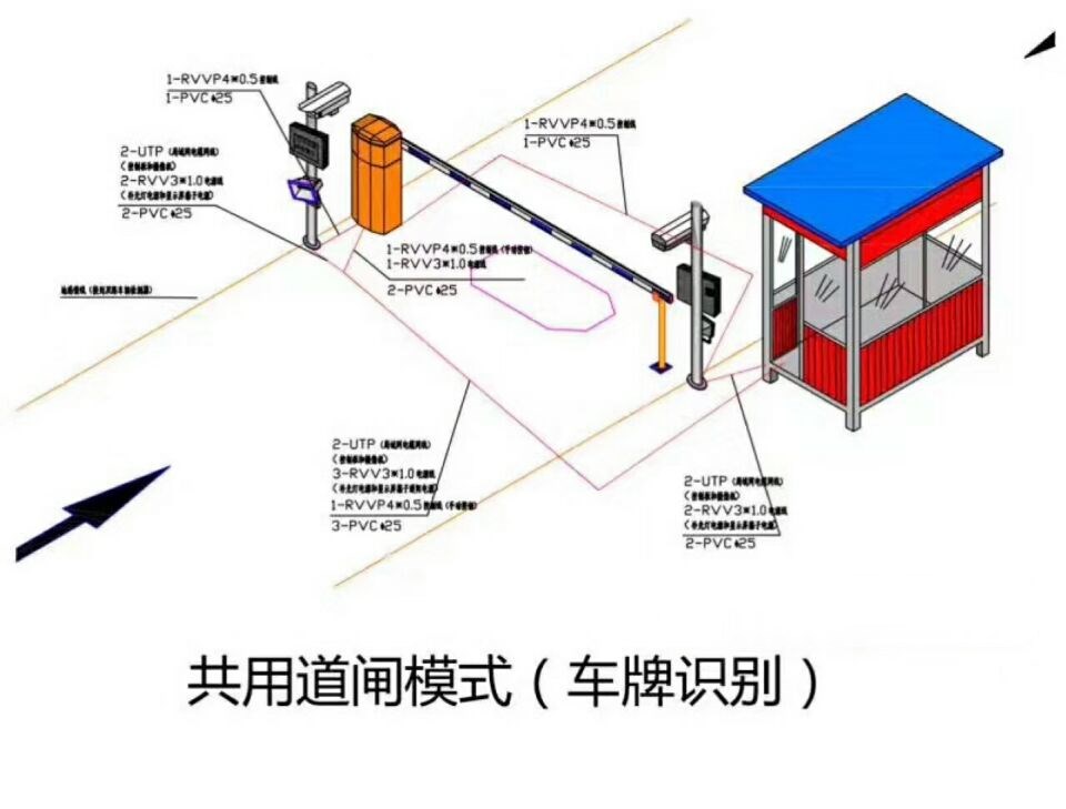 威海环翠区单通道车牌识别系统施工