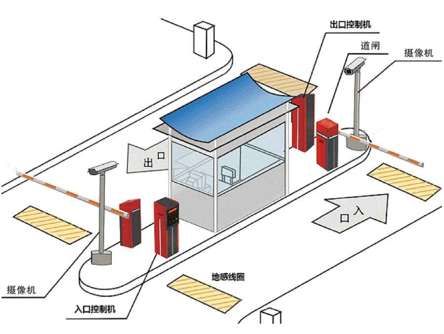 威海环翠区标准双通道刷卡停车系统安装示意